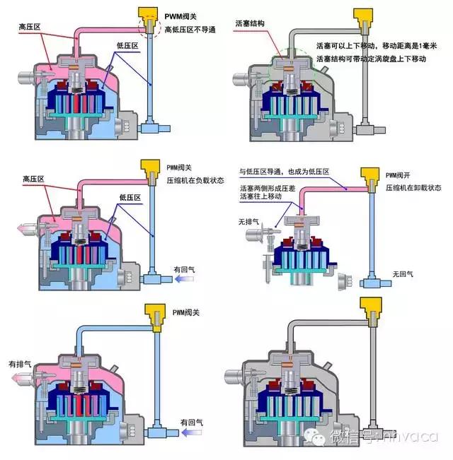 怎么区分交流变频和直流变频空调,直流变频空调和交流变频空调区分