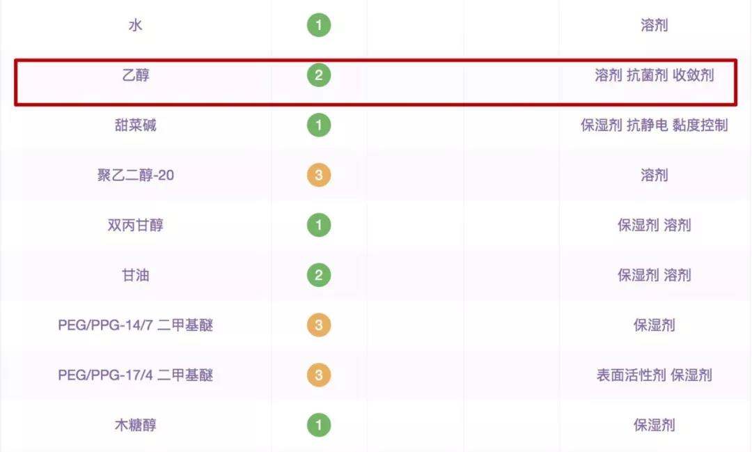 盘点五大护肤烂脸cp,fresh和cpb哪个好护肤