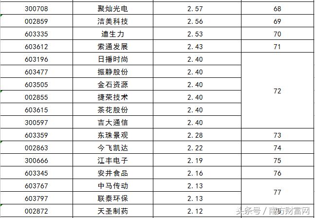 新股开盘一览表近期,2023年上市新股股价一览表