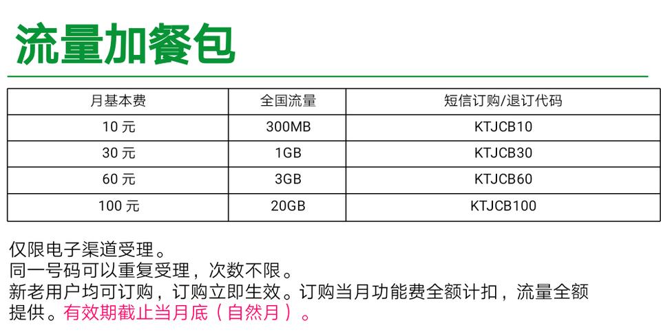 移动9.9元20g7天流量包怎么开通,电信跨省流量包