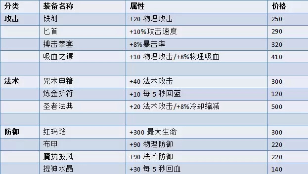 王者荣耀性价比高的铭文,王者荣耀铭文搞哪几个性价比高