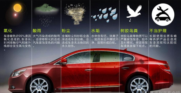 汽车镀晶之后的注意事项,汽车漆面镀晶有什么作用