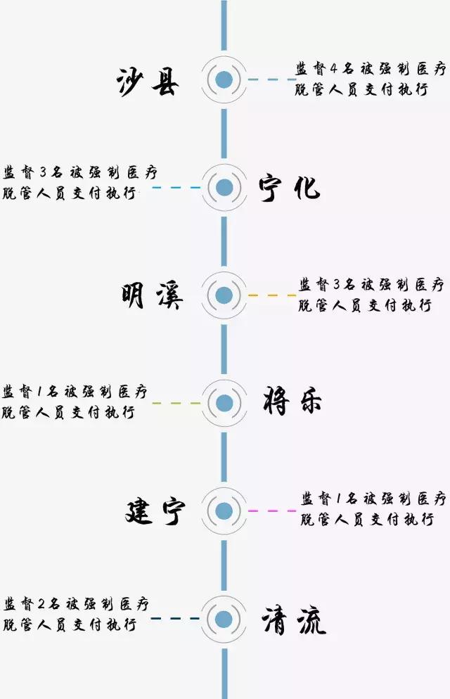 快过节了，“强制医疗”这个名词大家要关注一下