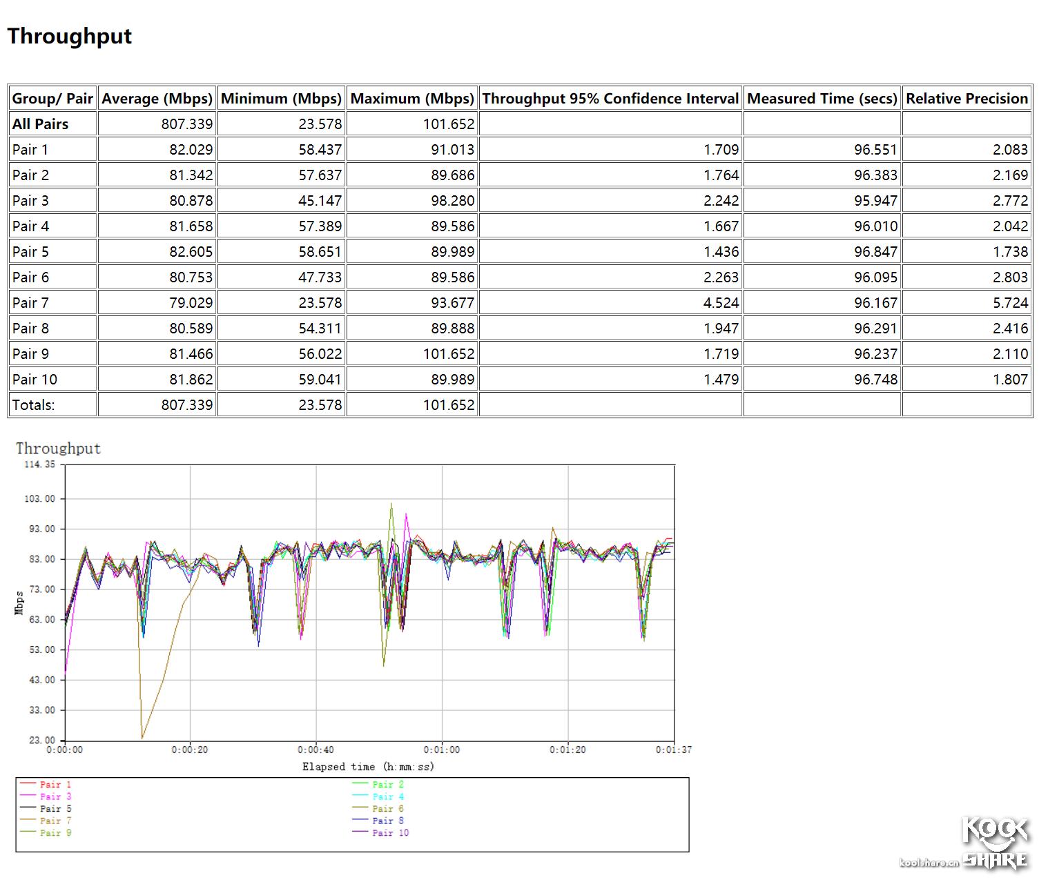 linksyswrt3200路由器设置,linksyswrt32x拆解