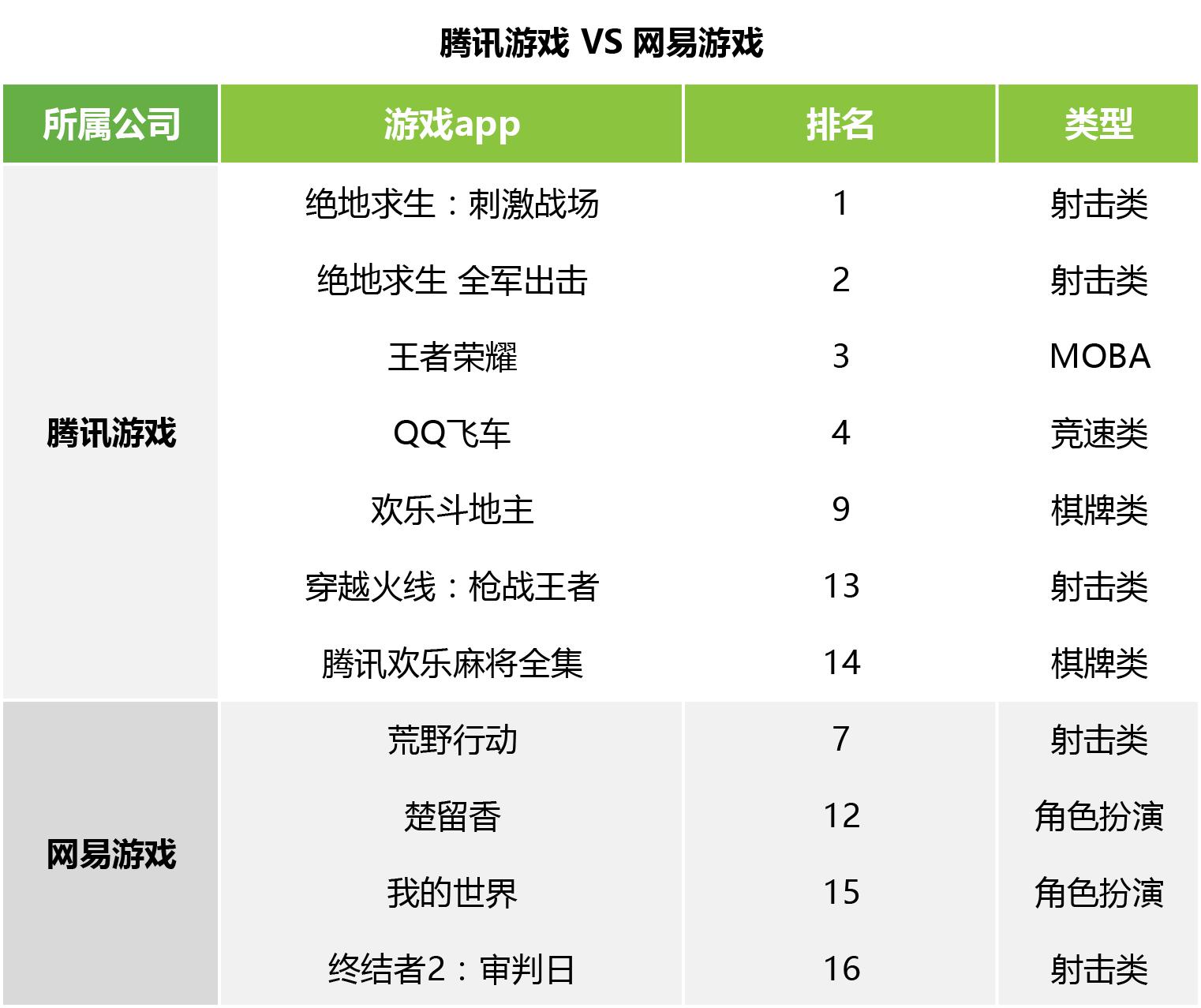 你的小蛤蟆凉了吗，王者峡谷的号角声可在耳畔？