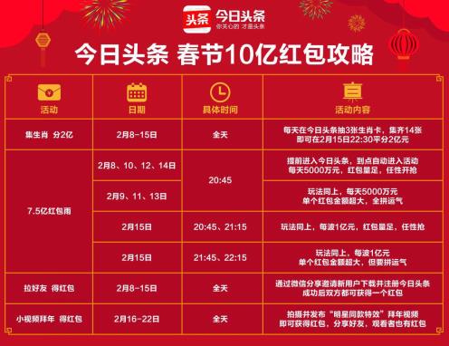 新年红包怎么抢才能抢到最多,新年红包怎么领取最划算