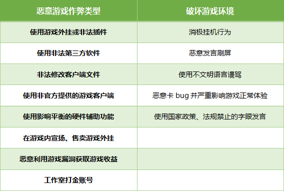 吃鸡心悦3有什么用,吃鸡的心悦3真的不会被封号吗