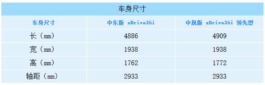 2020款宝马x5美版的怎么样,美版进口x5好还是华晨宝马好