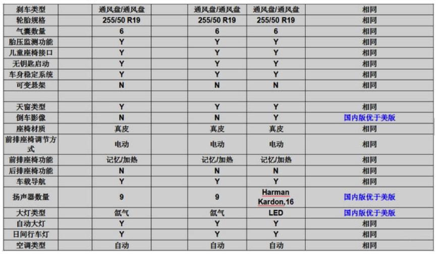 2020款宝马x5美版的怎么样,美版进口x5好还是华晨宝马好