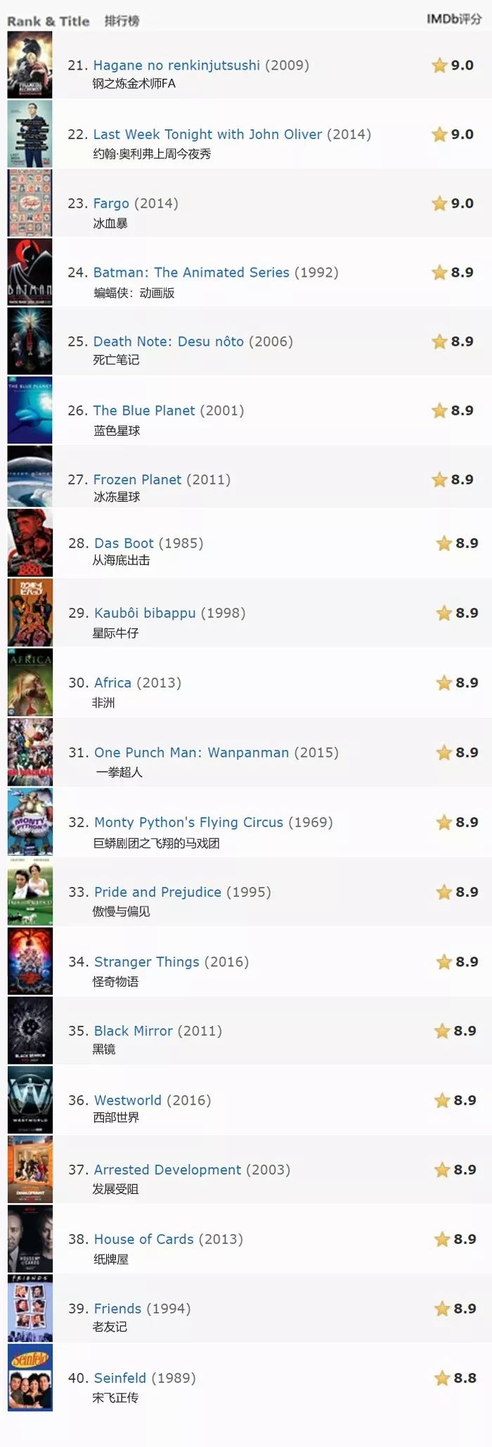 拒绝剧荒电视剧,十部全世界顶级神作电视剧