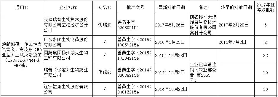 禽流感h9不同毒株疫苗优势,最新禽流感疫苗品种