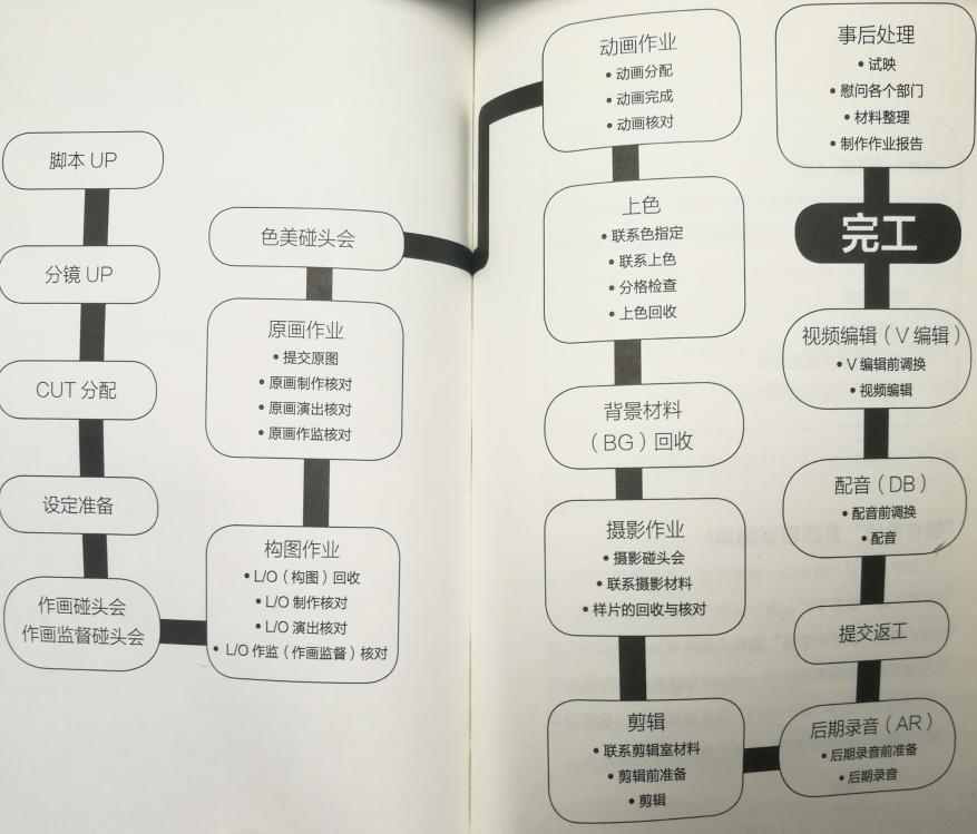 日本动画是怎么做出来的,日本动漫图片教程