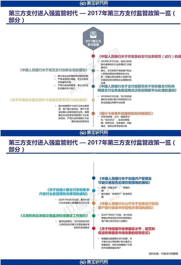移动支付发展趋势,移动支付的发展趋势