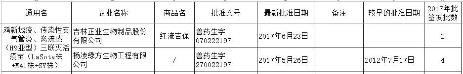 禽流感h9不同毒株疫苗优势,最新禽流感疫苗品种