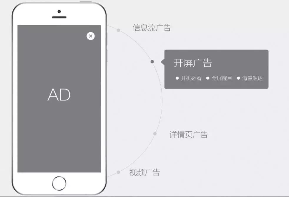 运营人营销方案,运营人必备的六大技能