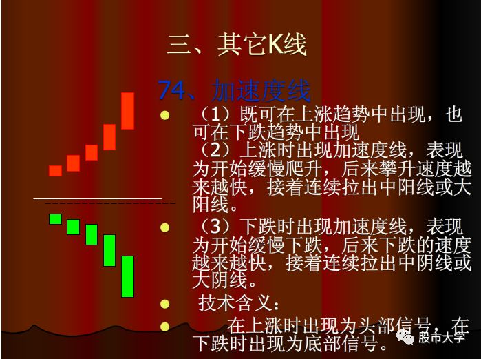 k线组合买入和卖出信号,特殊意义的k线组合