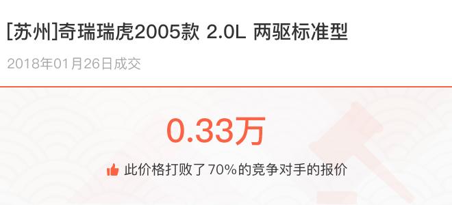 落地价10.32万的瑞虎值几万？车主：知道真相的我不服！