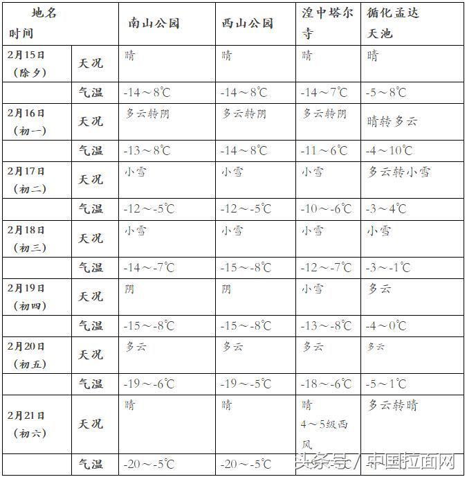 全年都有哪些时段高速免费,七月十五高速免费时间表
