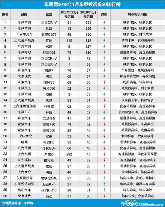 本田地球梦发动机问题解决了吗,本田思域地球梦发动机工作原理