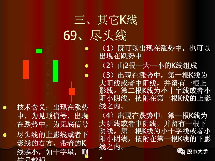 k线组合买入和卖出信号,特殊意义的k线组合