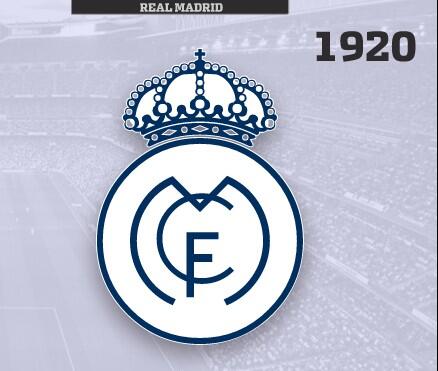 豪门队徽演变史,百年足坛历史之皇家马德里
