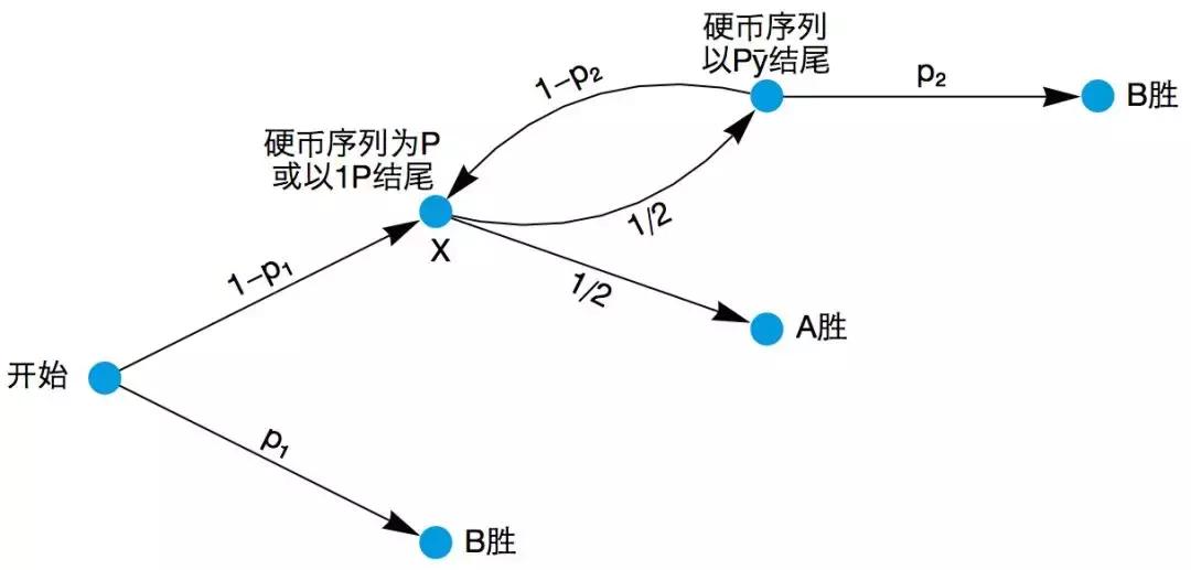 教你称霸整个游戏,抛硬币游戏怎么算概率