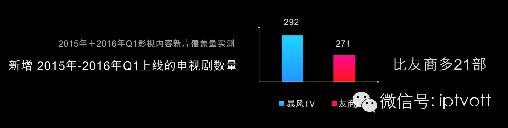 乐视躺枪暴风55吋全球首款VR电视2999元（附体验）