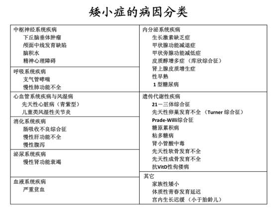 梅西从小侏儒症,梅西从侏儒症到成为一代球王