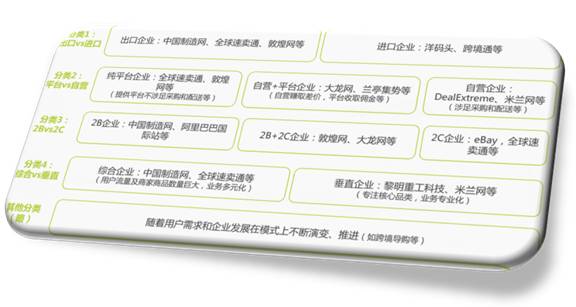 今天和大家聊一聊跨境电商那些事儿