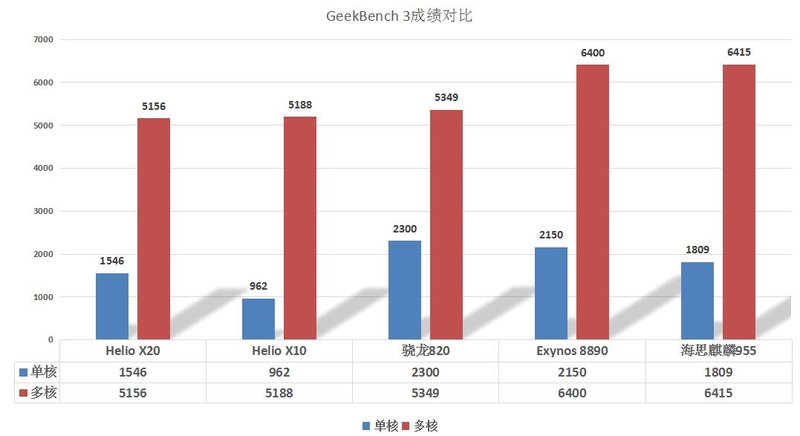 乐视乐2pro深度测评,乐视乐2测试