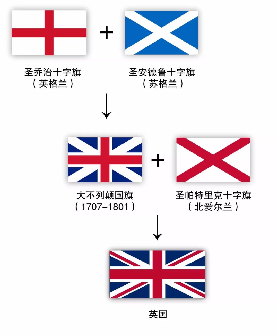 旗的由来简介,旗县的来历