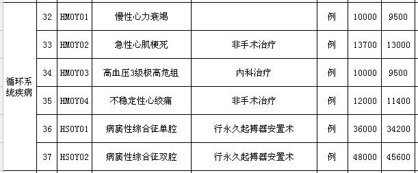 割痔疮百万医疗,割痔疮花了两万