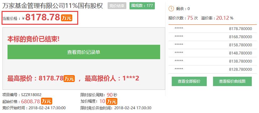 涓囧鍩洪噾鑲℃潈,涓囧鍩洪噾鑲℃潈杞