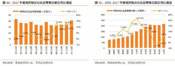 香港零售数据向好势头持续,香港零售市场反弹