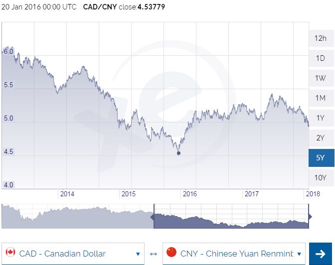 为什么加币汇率变动大 (加币兑换人民币最新汇率)