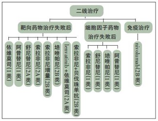 阿昔替尼联合单抗效果好吗,阿昔替尼联合免疫治疗肾癌
