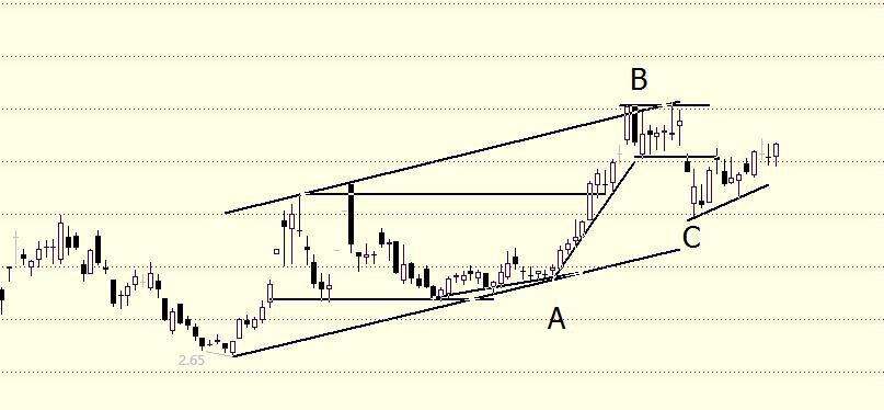 炒股就像交友,炒股像恋爱