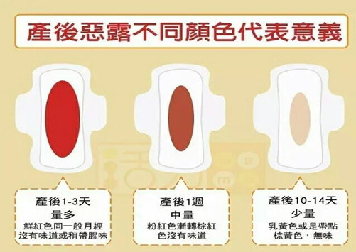 产后如何快速排尽恶露,注意这个方面最重要!