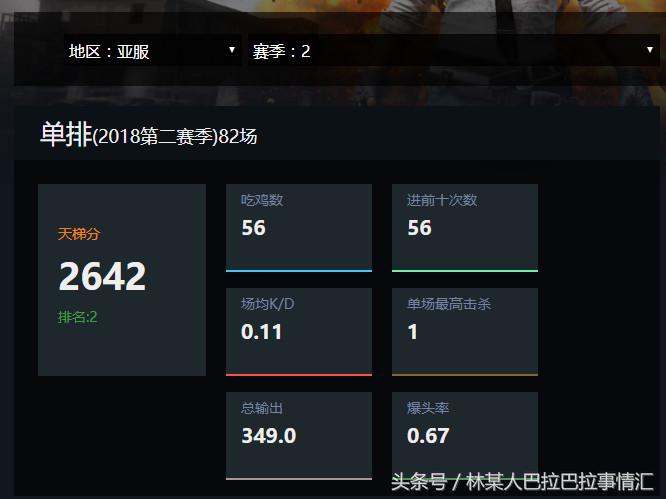 绝地求生亚服新赛季排名,绝地求生亚服前20排行榜