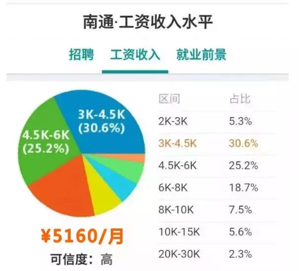 江苏平均工资最新公布,江苏省平均工资最近20年