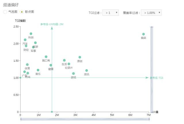 微信指数、百度指数……如何利用它们,做精准的网络影视营销?