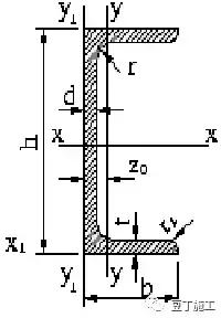 一般人不太知道的钢材基础知识,一般人不知道的汽车知识