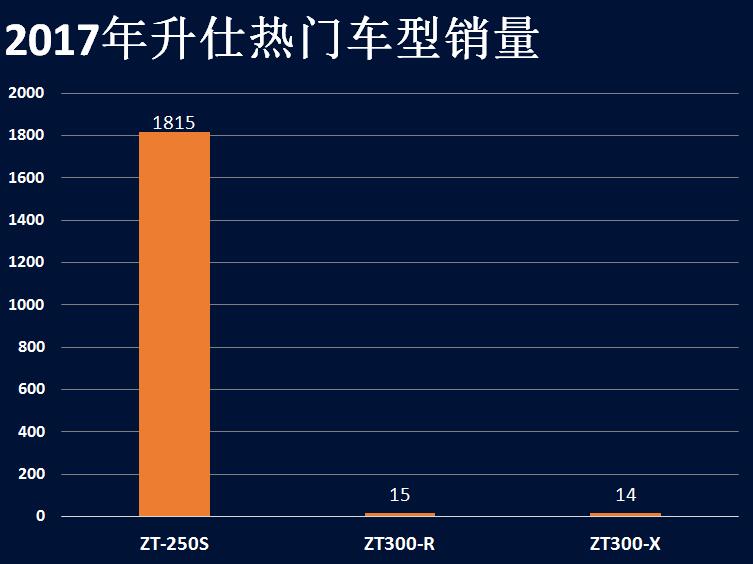 占据眼球的明星车型销量究竟如何,旗下4款明星车型销量