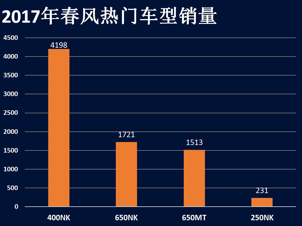 占据眼球的明星车型销量究竟如何,旗下4款明星车型销量