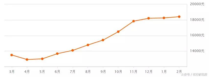 杭州最新房价出炉!春节过后,杭州房价跌了吗?