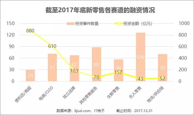 一文读懂新型消费,新零售产业投资分析