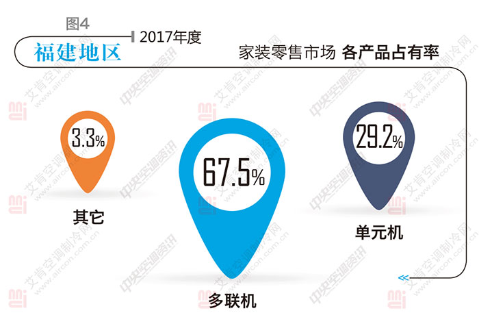 福建大金中央空调一拖五,福建专业供应大金中央空调