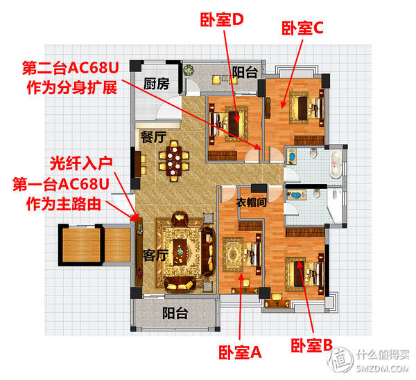 华硕路由ac68uaimesh功能,华硕ac86uaimesh组网