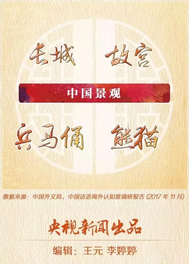 外国人100句中国话,外国人常说的100个中国词
