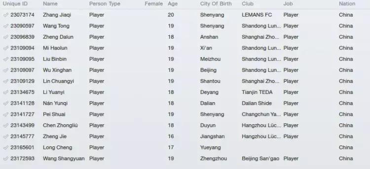 fm2023中超妖人名单,fm2013英超妖人